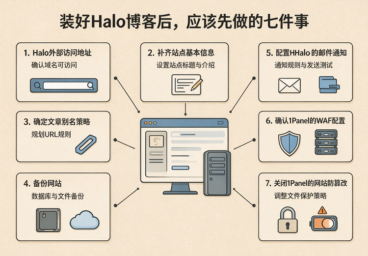 装好Halo博客后，我们应该先做的七件事！